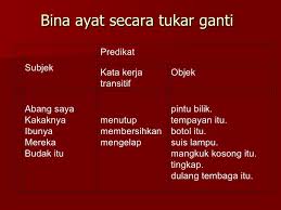 Kata kerja pasif adalah kebalikan dari kata kerja aktif, yaitu kata kerja yang siapa yang dibicarakan (subjek) menjadi pengalam atau yang mengalami. Contoh Kata Kerja Aktif Tak Transitif