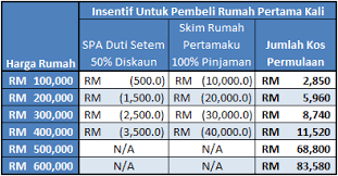 We did not find results for: Berapakah Yang Diperlukan Untuk Membeli Rumah Mampu Milik