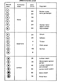 Salah satu perkara yang menyumbang kepada kejuruteraan yang baik dalam lukisan teknik ialah. Https Edoc Pub Download Lukisan Kejuruteraan Unit 1 Pdf Free Html