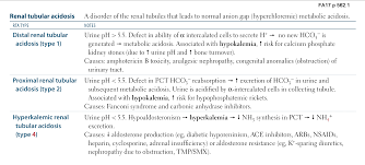 This gives us the following categories: Renal Physiology Renal Tubular Acidosis Flashcards Memorang