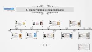 El Modernismo Latinoamericano Linea De Tiempo By Paulina M E On Prezi Next