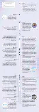 Jul 19, 2021 · position your theoretical framework within a broader context of related frameworks, concepts, models, or theories. The Surgisphere Scandal What Went Wrong The Scientist Magazine