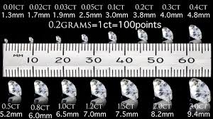 Capediamonds Diamond Size Chart