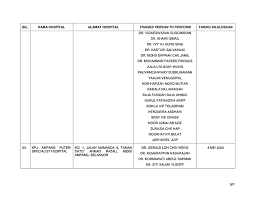 Senarai klinik perubatan swasta yang telah mendapat kelulusan menyediakan health screening booth (muat turun). Senarai Klinik Hospital Swasta Yang Dapat Kebenaran Untuk Jalankan Covid 19 Screening