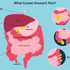 Stomach Pain Causes Treatment And When To See A Doctor