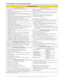 Ap Chemistry Core Concept Cheat Sheet 20 Equilibrium Key Chemistry Terms Using Ice Charts Reversibl Ap Chemistry Study Chemistry Classroom Ap Chemistry