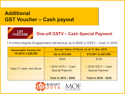 From gst vouchers to incentives for electric vehicles, here's how the new measures will help families in singapore in the year ahead. Mofsg On Twitter One Off Gst Voucher Cash Special Payment In Sgbudget2016 To Benefit 1 4m Singaporeans Https T Co Zuofojqdhw Https T Co Immkvtmro6