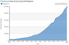 Growth Chart Go Digital Blog On Digital Marketing