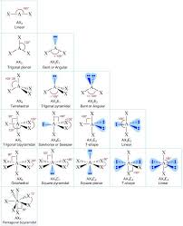 Organic chemistry as a second language answer key, has all the answers in there. Vsepr Bond Angles Molecular Geometry Chemistry Classroom Science Chemistry