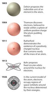 Other They Exchange Gluons And Create A Strong Color Force Field That Binds Quarks Together The Force Fiel Atomic Theory Chemistry Basics Chemistry Education