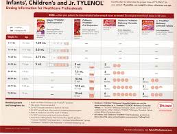 32 Exhaustive Ibuprofen Child Dose Chart