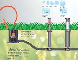 Bei der bewässerung des gartens werden oft sprinkler oder beregner verwendet, welche die rasenflächen oder blumen mit wasser versorgen sollen. Raschpichler Gartenprofi Net Moglichkeiten