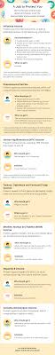 4 Reasons To Get Vaccinated Adult Immunisation