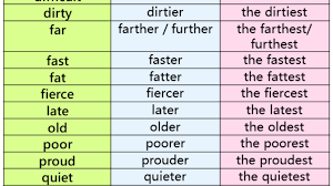 This also happens with the superlative degree. Positive Comparative And Superlative Degrees Of Adjectives English Grammar Here