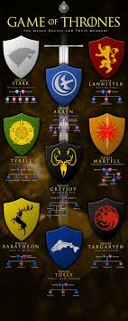 Supposing That You Need To Have A Brief Introduction To Game Of Thrones Characters Major Houses An Game Of Thrones Tv Game Of Thrones Houses Winter Is Coming