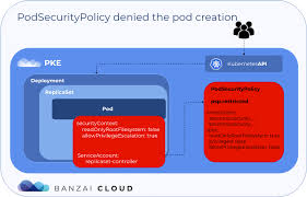 By setting controllermode = dual, we enforce ubuntu to use both bluetooth protocols. Deploying Istio With Restricted Pod Security Policies Banzai Cloud