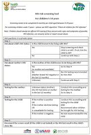 Image result for HIV Risk Screening Questions
