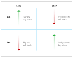 Bullish Vs Bearish Options Trading Strategies Stock
