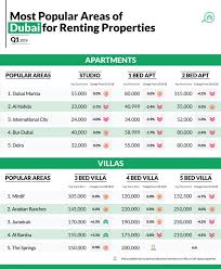 Dubai Property Prices Analysis Uae Real Estate Trends Bayut