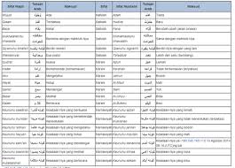 Dalam bahasa arab, wujud artinya ada yang maknanya bahwa allah swt merupakan zat yang. 20 Sifat Allah Mutiara Pemenang