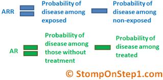 Absoulte Risk Reduction Attributable Risk Formula How To Calculate Reduction Risk Probability