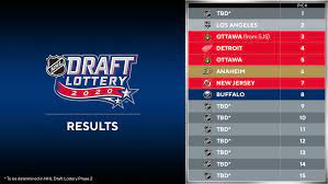 The los angeles kings won the second pick. Nhl Com Media Site News Kings Senators Win 2nd 3rd Overall Picks In Phase 1 Of Nhl Draft Lottery 1st Overall Selection To Be Determined In Phase 2