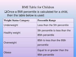 Body Mass Index Waist Hip Ratio