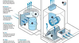 Ac is the power that comes from the wall, as it is always switching directions. Who Is Generally Credited With The Trivia Questions Quizzclub