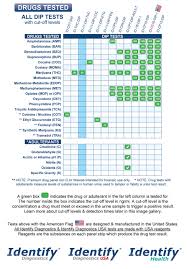 1 panel thc drug test dip identify health clia waived