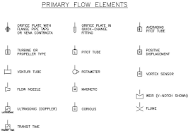 interpreting piping and instrumentation diagrams symbology