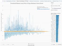 time to get hopping with jump plot by chris demartini and