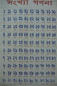 How To Count In Bengali Number Chart In Bangla Number Chart Chart Alphabet Poster