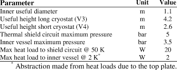 Exploit windows from i1.wp.com silent word exploit 2020 the exploit allows you to convert you're.exe to a real.doc file. New Test Cryostat V3 V4 Main Design Parameters Download Scientific Diagram