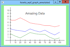 draw a graph with labels in wpf and c c helperc helper