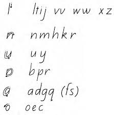 Handwriting practice worksheets made by you. Http Www Uobabylon Edu Iq Eprints Publication 12 8303 47 Pdf