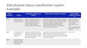 Image result for ASA Physical Status Classification System
