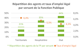 Localisation par région et par service ; Je Suis Travailleur Handicape Handi Pactes Paca Corse
