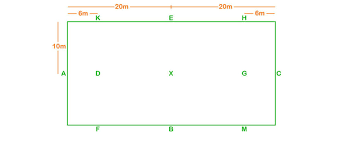 Maybe you would like to learn more about one of these? Layout Of The Dressage Arena In Which 60 Horse Rider Combinations Download Scientific Diagram