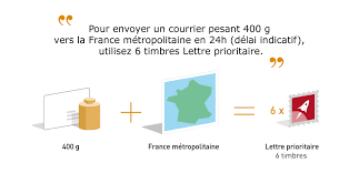 El nombre o sustantivo propio designa seres u objetos específicos. Des Timbres Encore Plus Flexibles Pour Affranchir Vos Envois La Poste