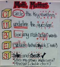 Math Problem Solving Strategies Cubes Anchor Chart Ideas