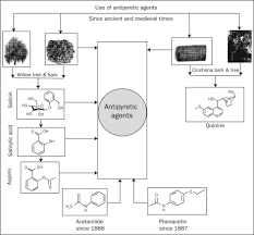 Acetanilide An Overview Sciencedirect Topics