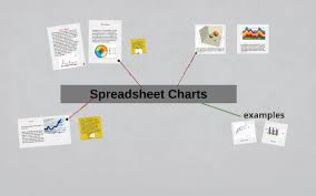 Spreadsheet Charts By Sergio Prieto On Prezi