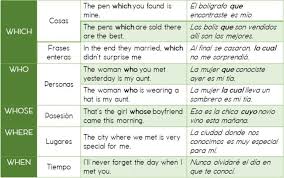 Wordpress Com Pronombres Relativos Aprender Espanol Planes De Lecciones De Espanol