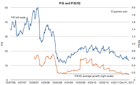 the thermodynamics of apples share price asymco