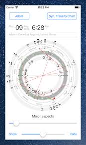 29 Rare Composite Chart Calculator No Birth Time