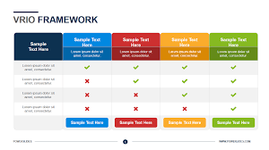 The design used for this comparison table layout is very basic, but useful and effective. Comparison Chart Templates For Powerpoint