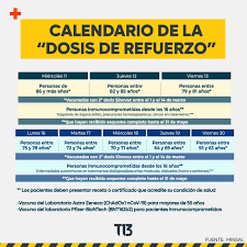 Jun 28, 2021 · las segundas dosis retrasadas y las terceras dosis de refuerzo fueron bien toleradas, según el preimpreso. Dosis De Refuerzo Que Pasa Con Los Vacunados Con Pfizer T13