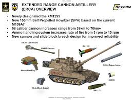 It uses the existing main armament and cab structure of a paladin m109a6, and replaces the vehicle's chassis components with modem components common to the. Damian Ratka On Twitter M109a7 And M1299 As Well As M992a3 Use Completely New Hulls And New A6 Turrets After Being Refurbished And Upgraded M109a6 Uses Old Hulls With New Turrets Https T Co Qw4oicyccn
