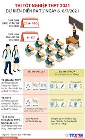 Diem thi tot nghiep thpt 63 tỉnh/tp nhanh nhất việt nam. Thi Tá»'t Nghiá»‡p Thpt 2021 Dá»± Kiáº¿n Diá»…n Ra Tá»« Ngay 6 8 7 2021 Bao Khanh Hoa Ä'iá»‡n Tá»­