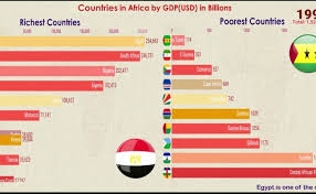 Top 20 poorest country and countries in africa 2021. Top 10 Poorest Countries In The World 2021 Cute766